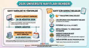 2026 Üniversite Kayıtları Ne Zaman Başlıyor? Üniversite Kayıtları İçin Gerekli Belgeler