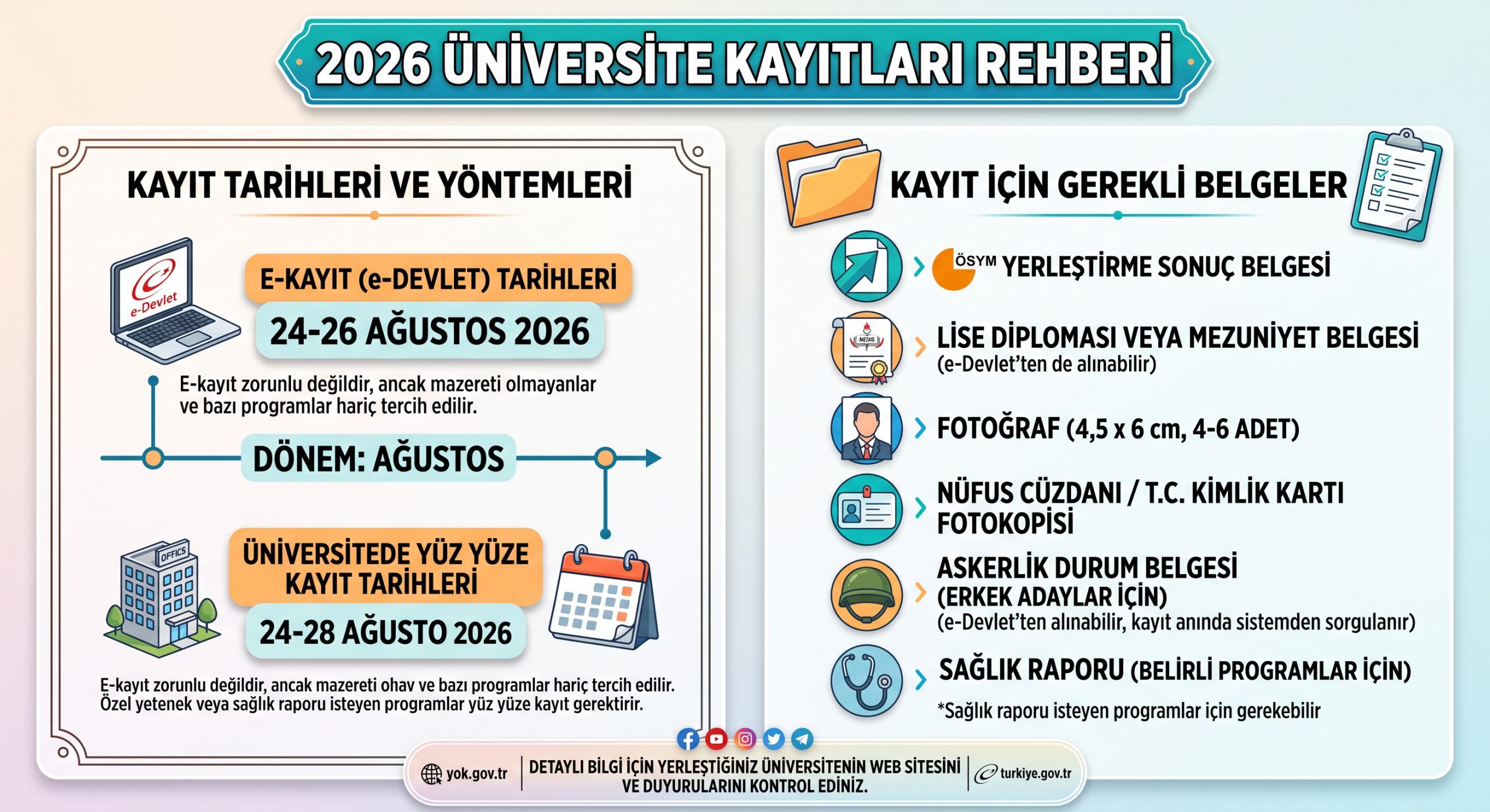 2026 Üniversite Kayıtları Ne Zaman Başlıyor? Üniversite Kayıtları İçin Gerekli Belgeler
